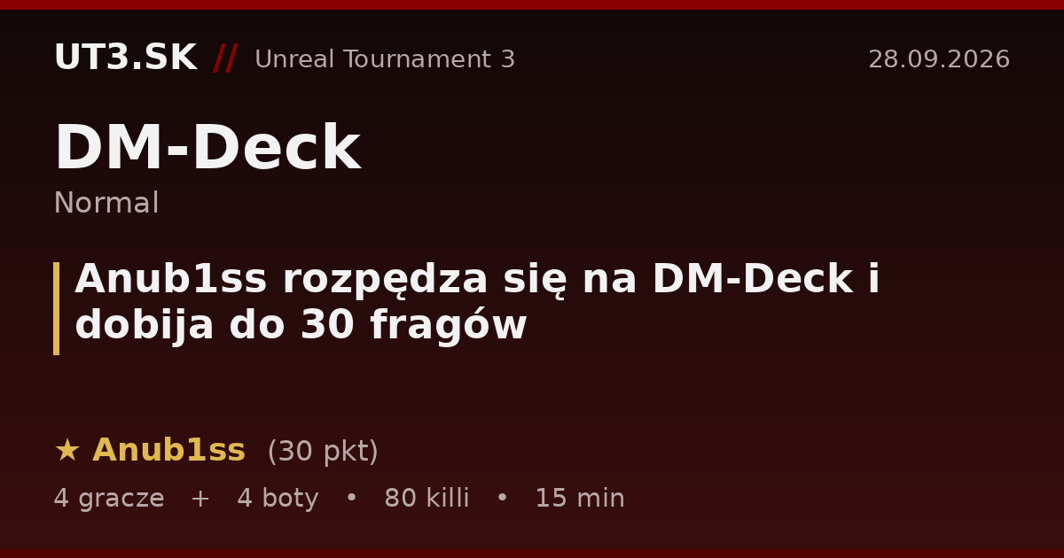 Anub1ss rozpędza się na DM-Deck i dobija do 30 fragów