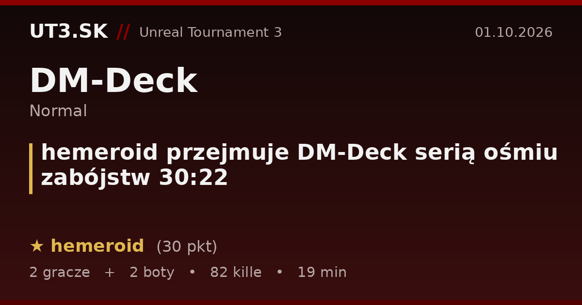 hemeroid przejmuje DM-Deck serią ośmiu zabójstw 30:22