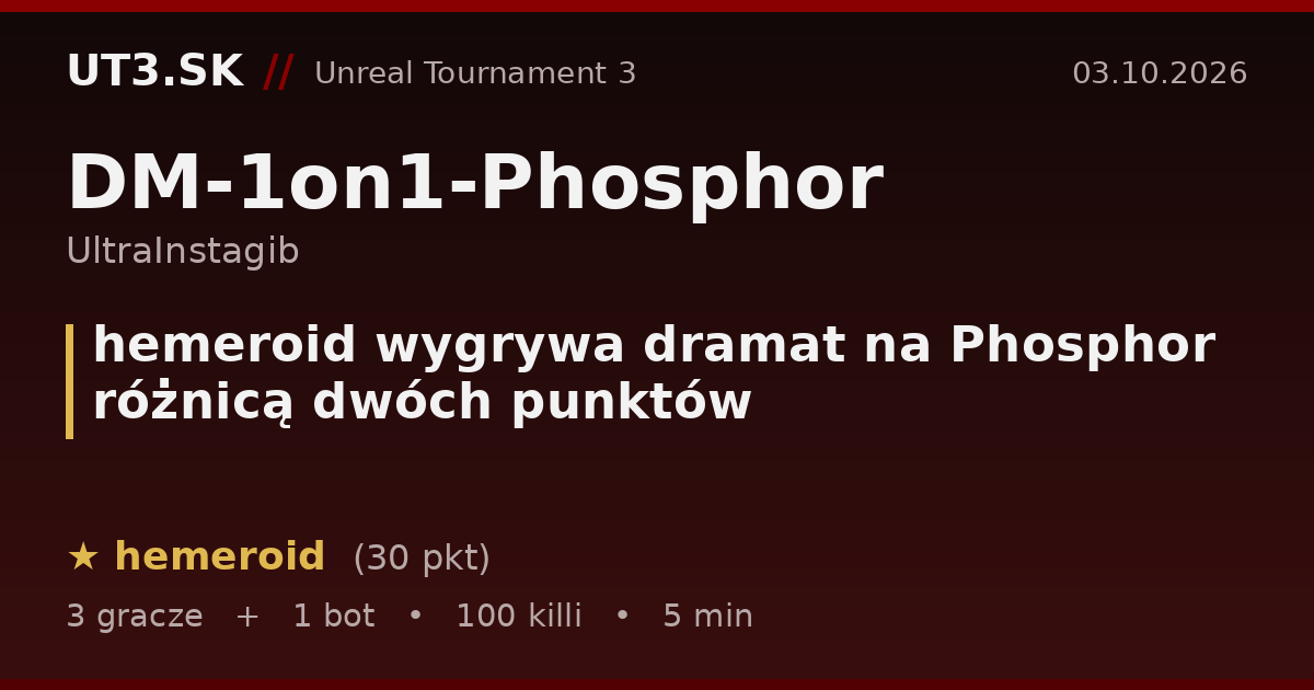 hemeroid wygrywa dramat na Phosphor różnicą dwóch punktów
