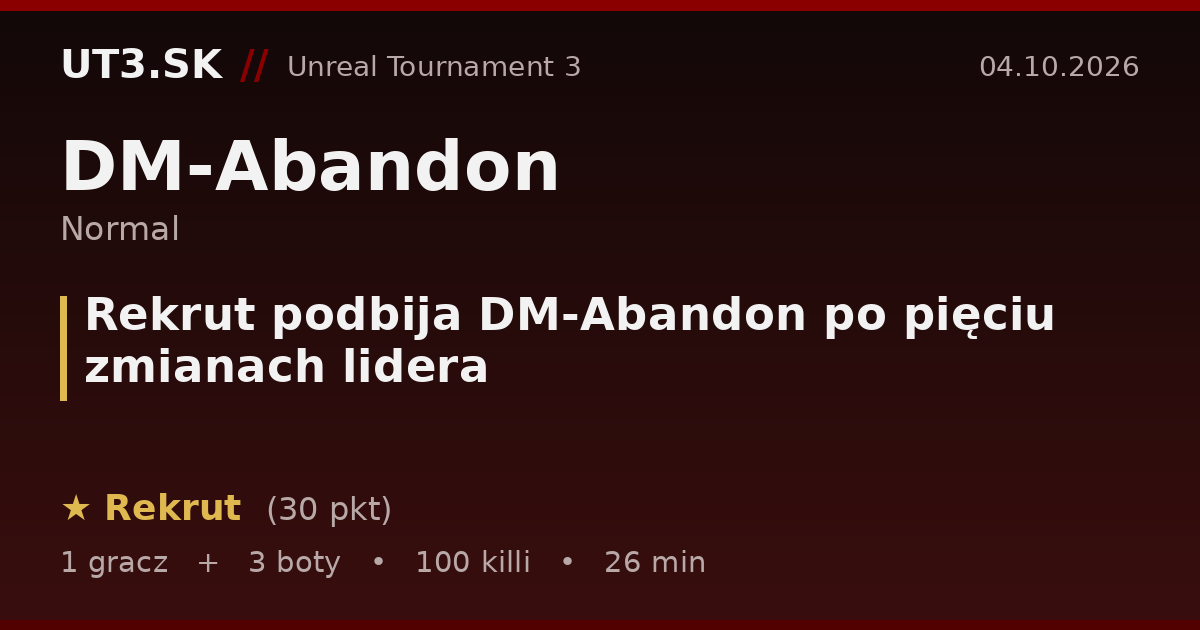 Rekrut podbija DM-Abandon po pięciu zmianach lidera