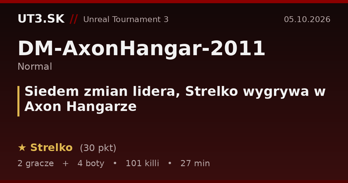 Siedem zmian lidera, Strelko wygrywa w Axon Hangarze