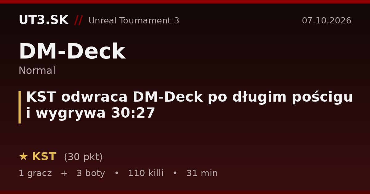 KST odwraca DM-Deck po długim pościgu i wygrywa 30:27