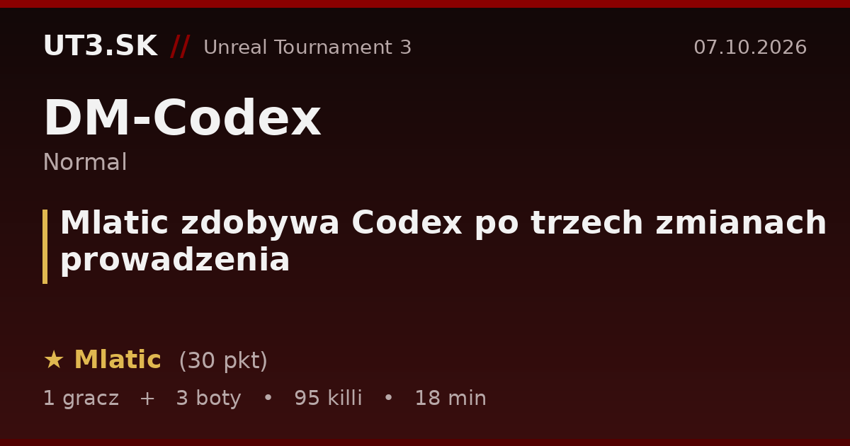 Mlatic zdobywa Codex po trzech zmianach prowadzenia