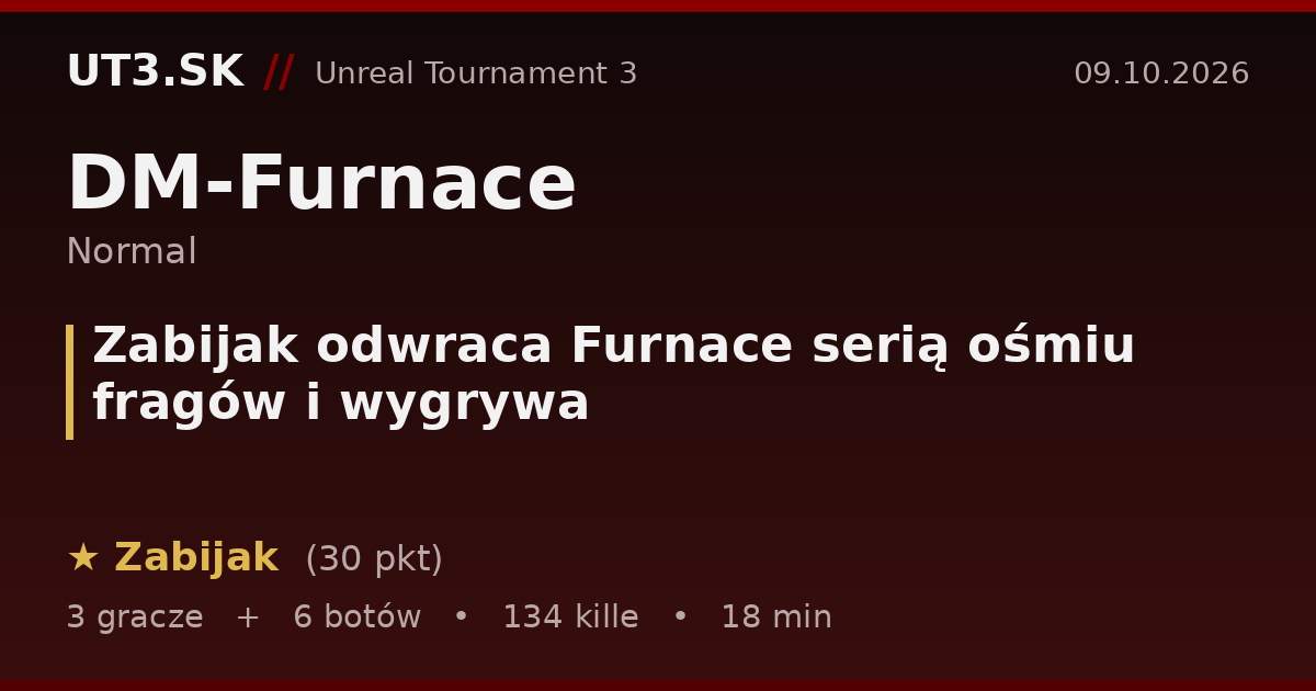 Zabijak odwraca Furnace serią ośmiu fragów i wygrywa