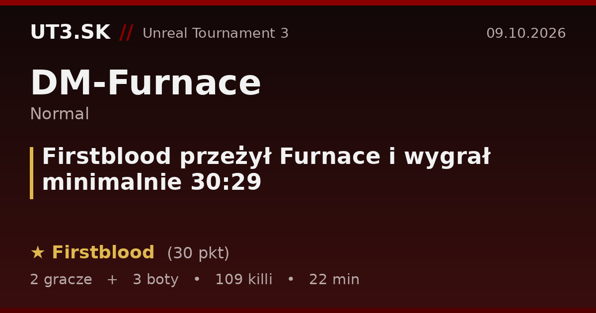 Firstblood przeżył Furnace i wygrał minimalnie 30:29