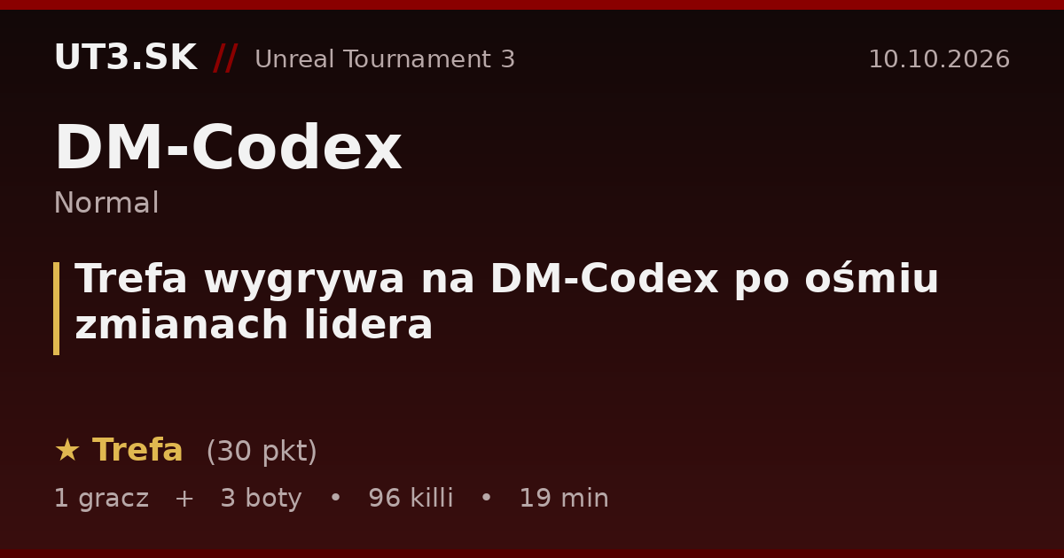Trefa wygrywa na DM-Codex po ośmiu zmianach lidera