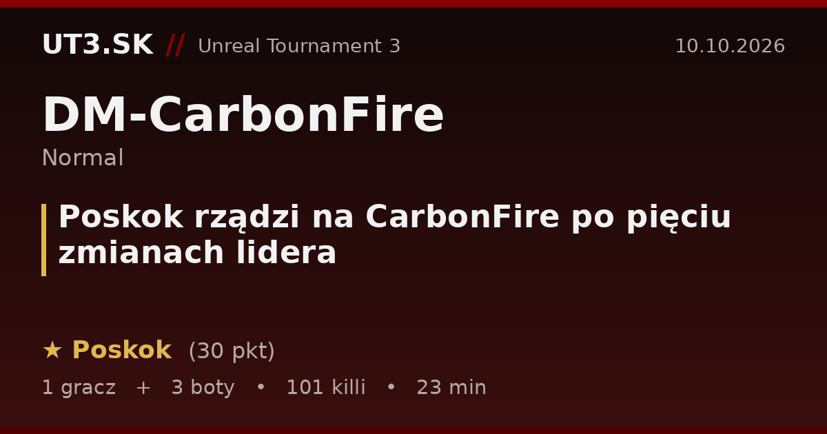 Poskok rządzi na CarbonFire po pięciu zmianach lidera