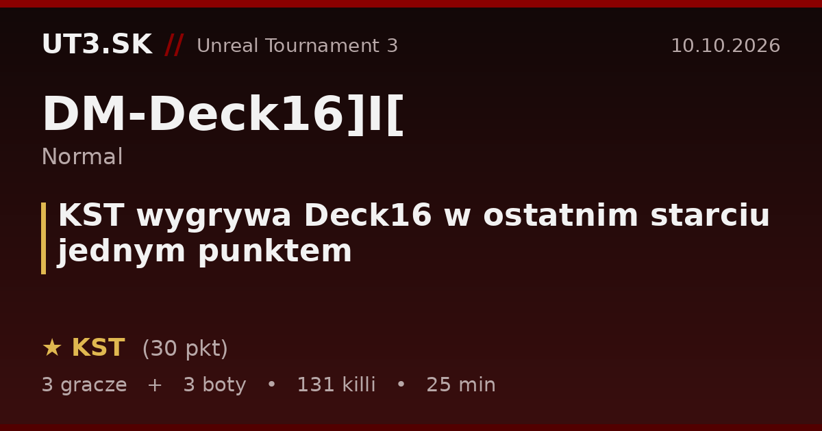 KST wygrywa Deck16 w ostatnim starciu jednym punktem