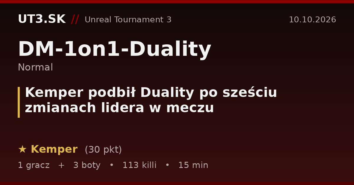 Kemper podbił Duality po sześciu zmianach lidera w meczu