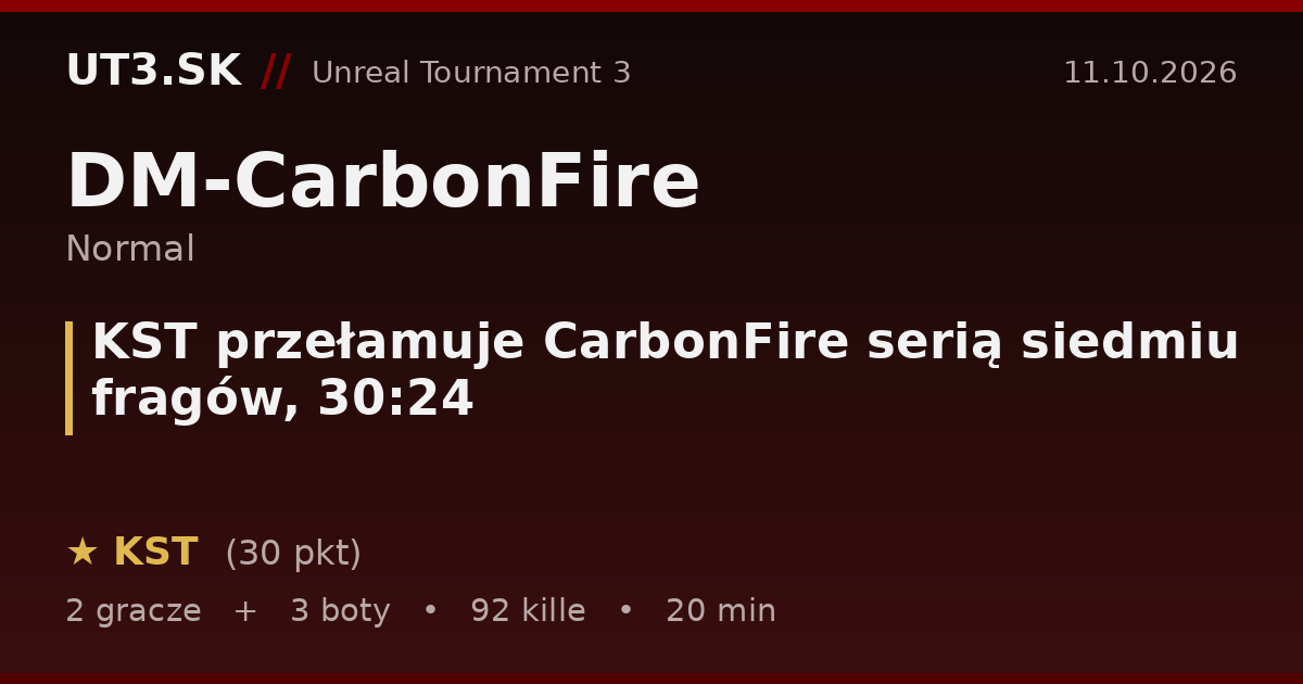 KST przełamuje CarbonFire serią siedmiu fragów, 30:24