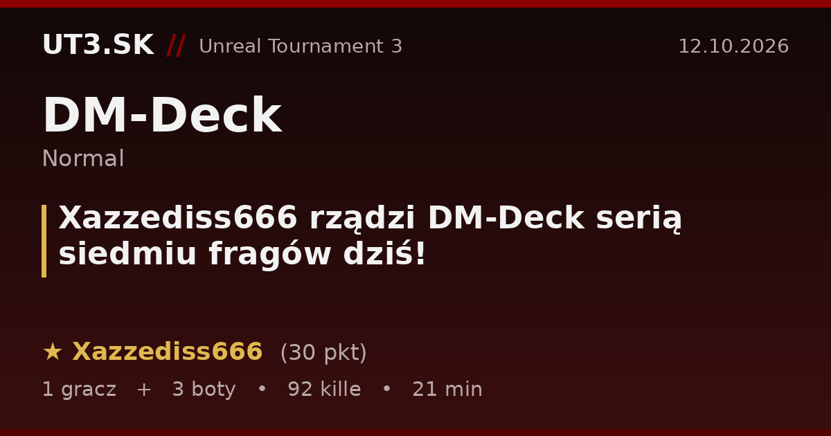 Xazzediss666 rządzi DM-Deck serią siedmiu fragów dziś!