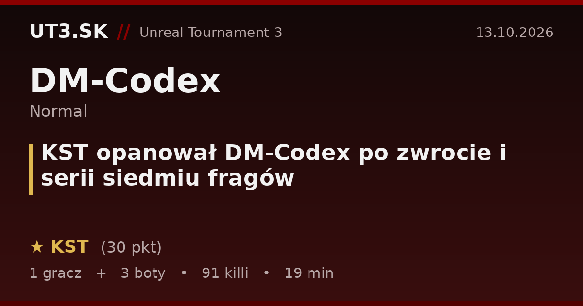 KST opanował DM-Codex po zwrocie i serii siedmiu fragów