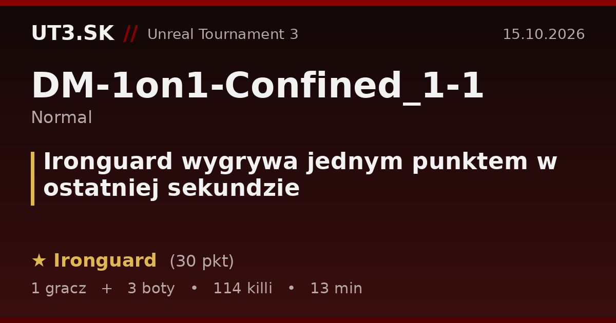 Ironguard wygrywa jednym punktem w ostatniej sekundzie