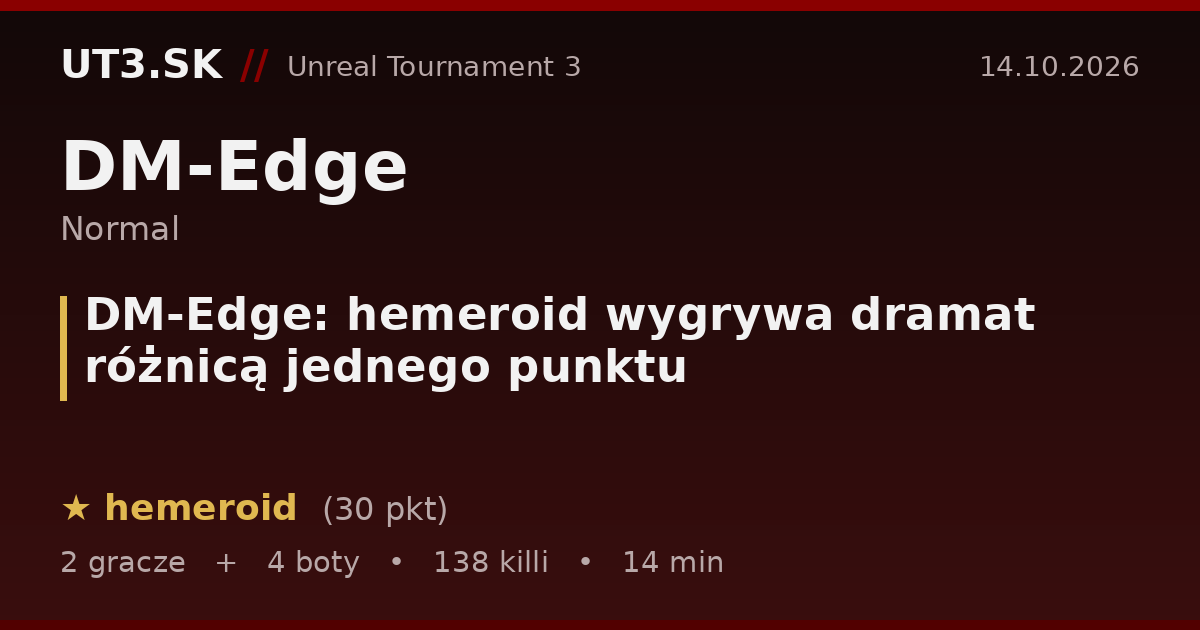 DM-Edge: hemeroid wygrywa dramat różnicą jednego punktu
