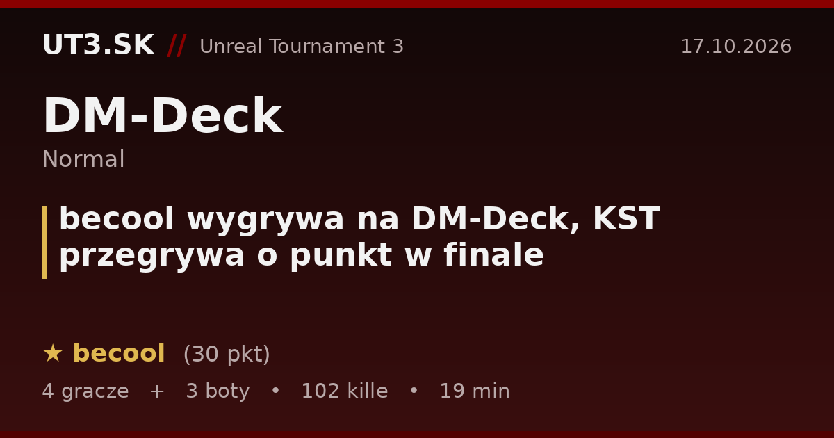 becool wygrywa na DM-Deck, KST przegrywa o punkt w finale