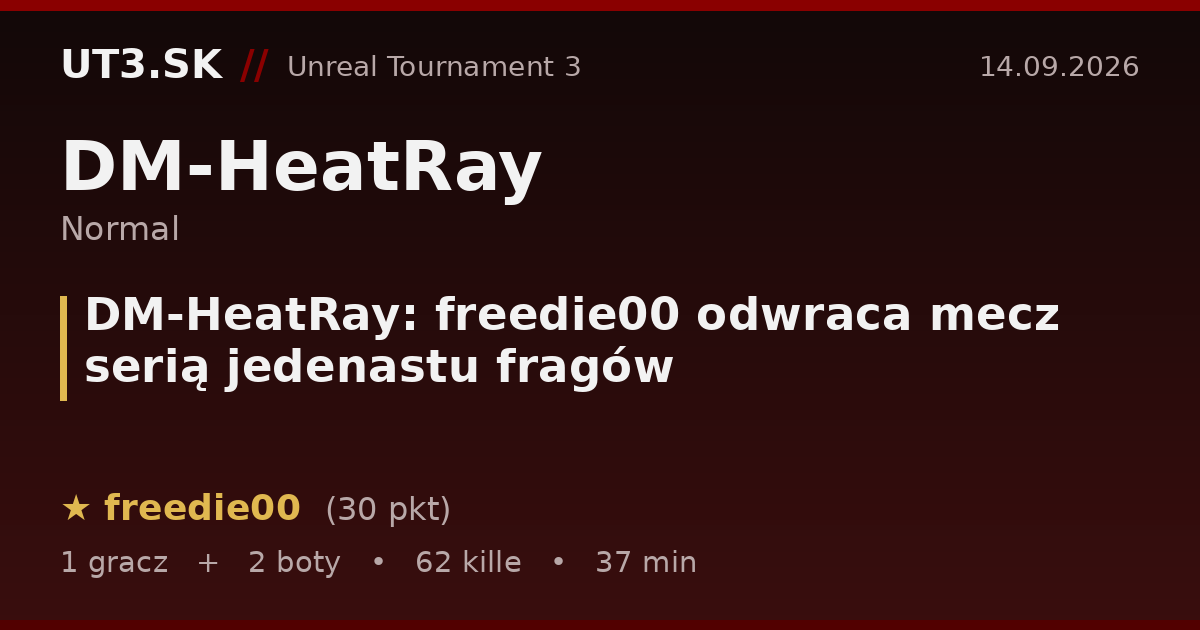 DM-HeatRay: freedie00 odwraca mecz serią jedenastu fragów