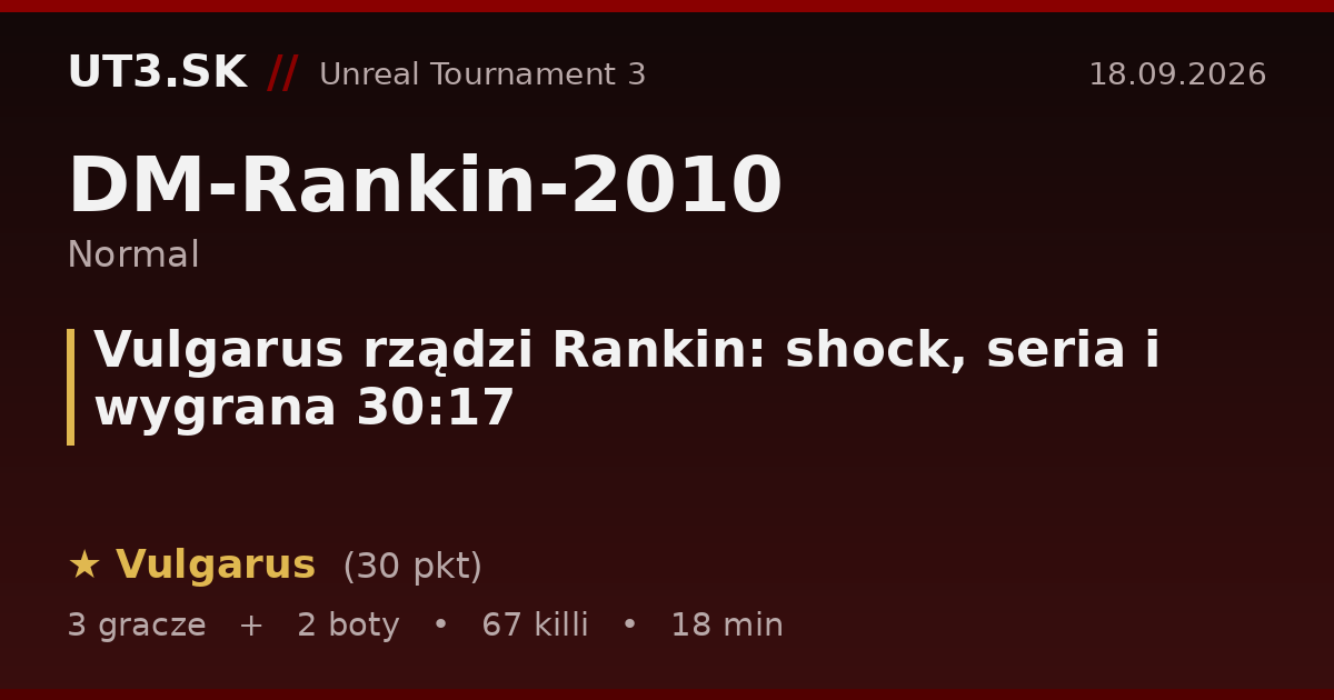 Vulgarus rządzi Rankin: shock, seria i wygrana 30:17