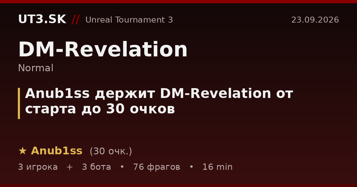 Anub1ss держит DM-Revelation от старта до 30 очков