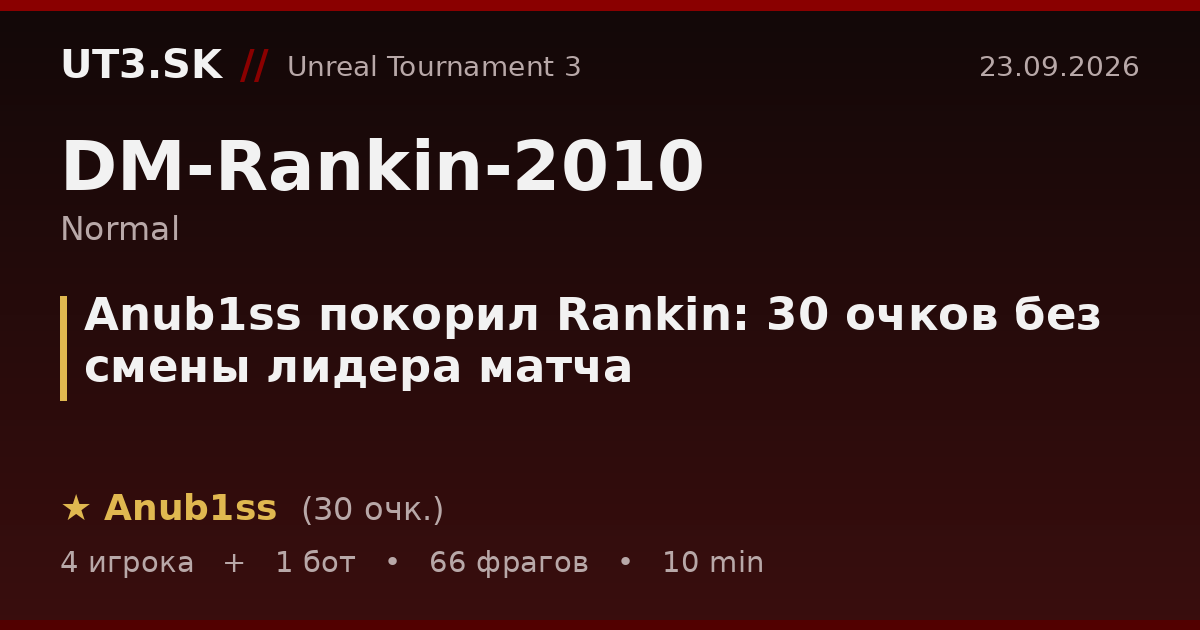 Anub1ss покорил Rankin: 30 очков без смены лидера матча