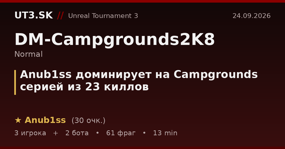 Anub1ss доминирует на Campgrounds серией из 23 киллов