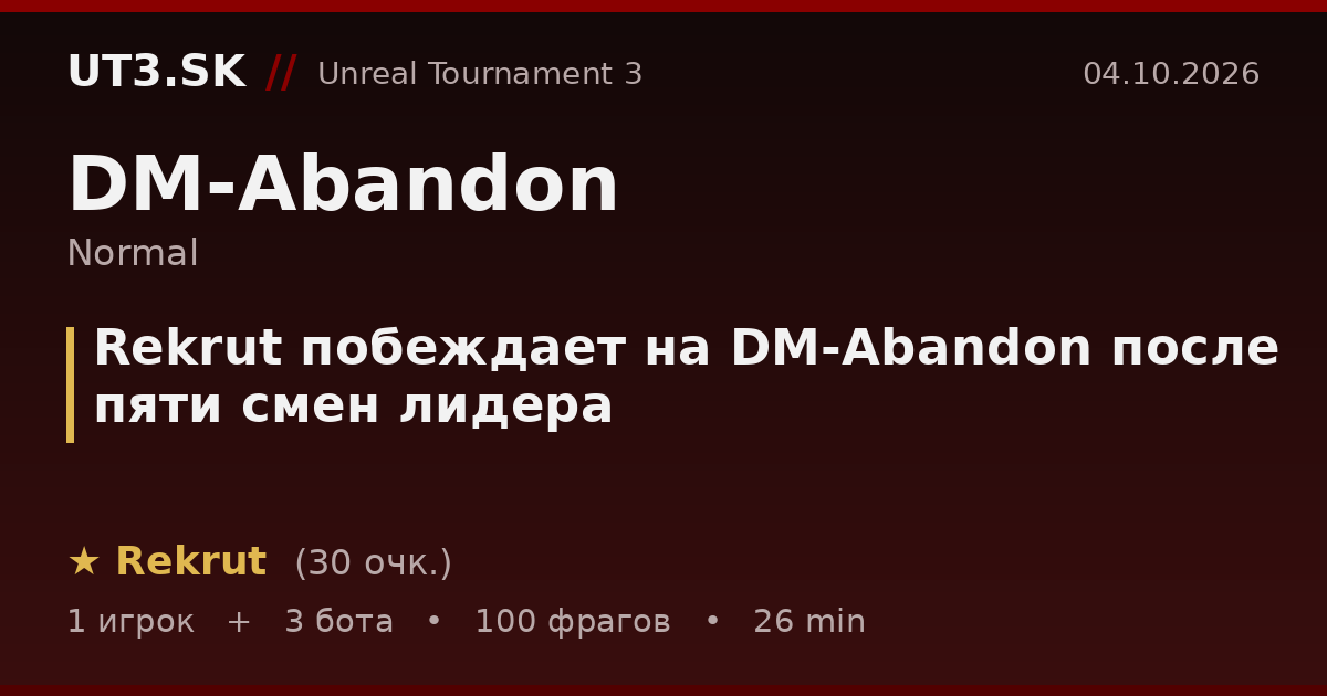 Rekrut побеждает на DM-Abandon после пяти смен лидера