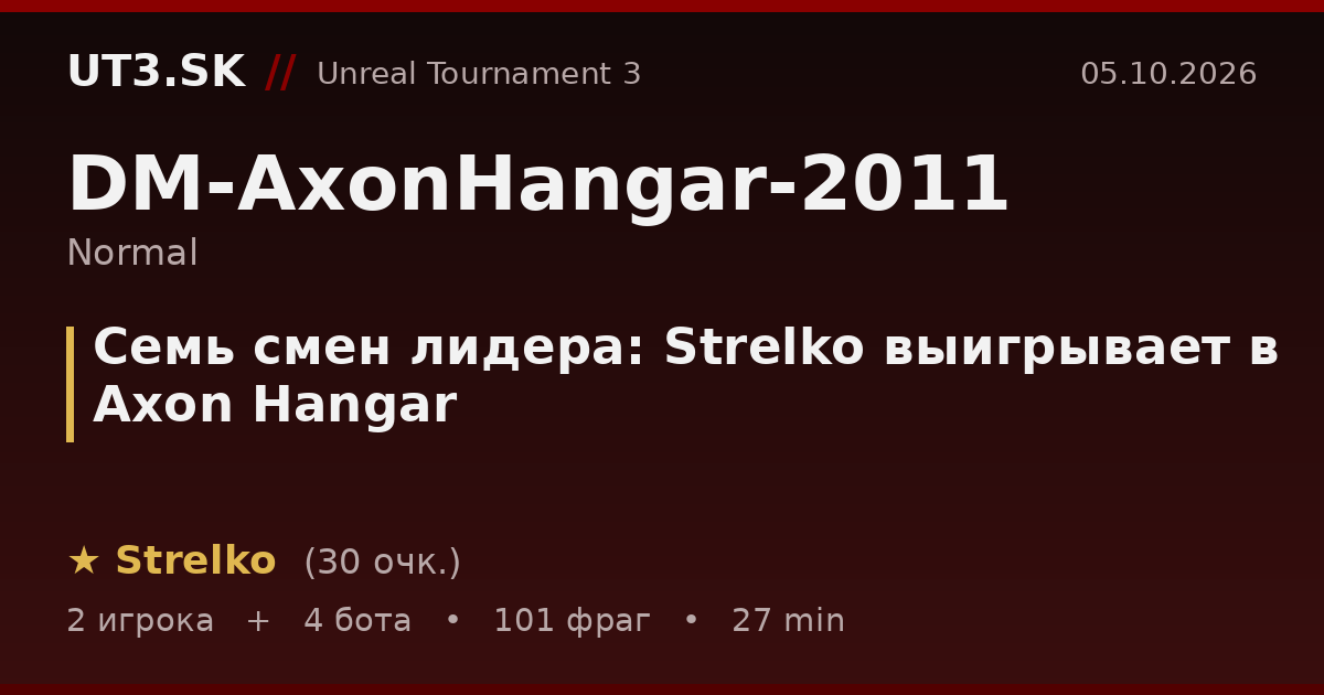 Семь смен лидера: Strelko выигрывает в Axon Hangar