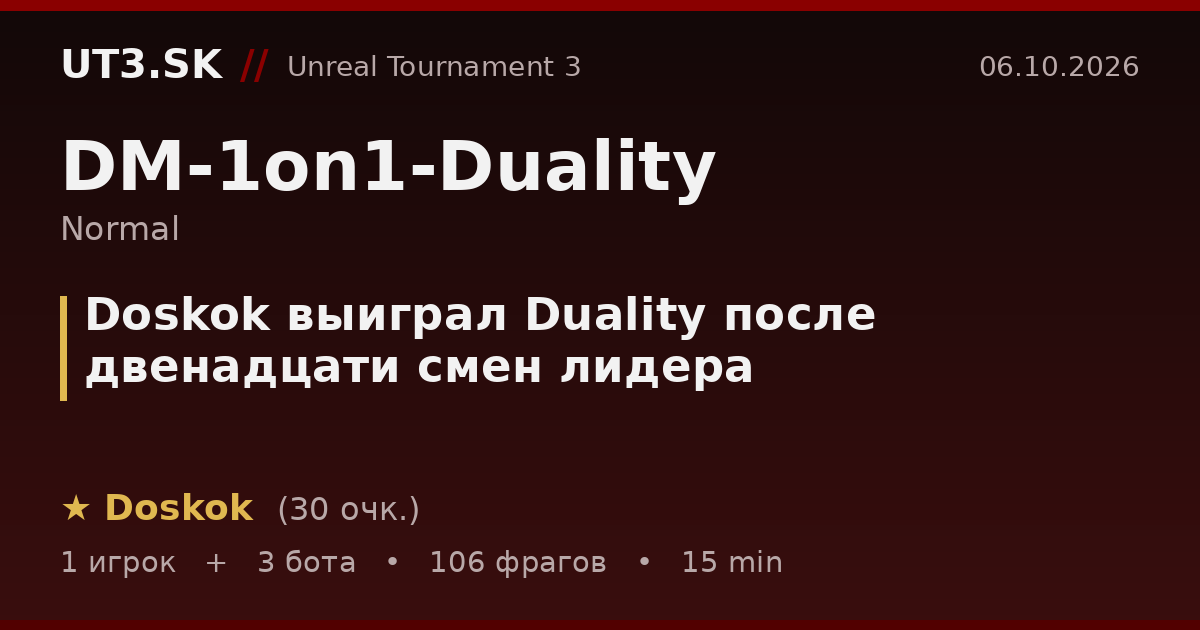 Doskok выиграл Duality после двенадцати смен лидера