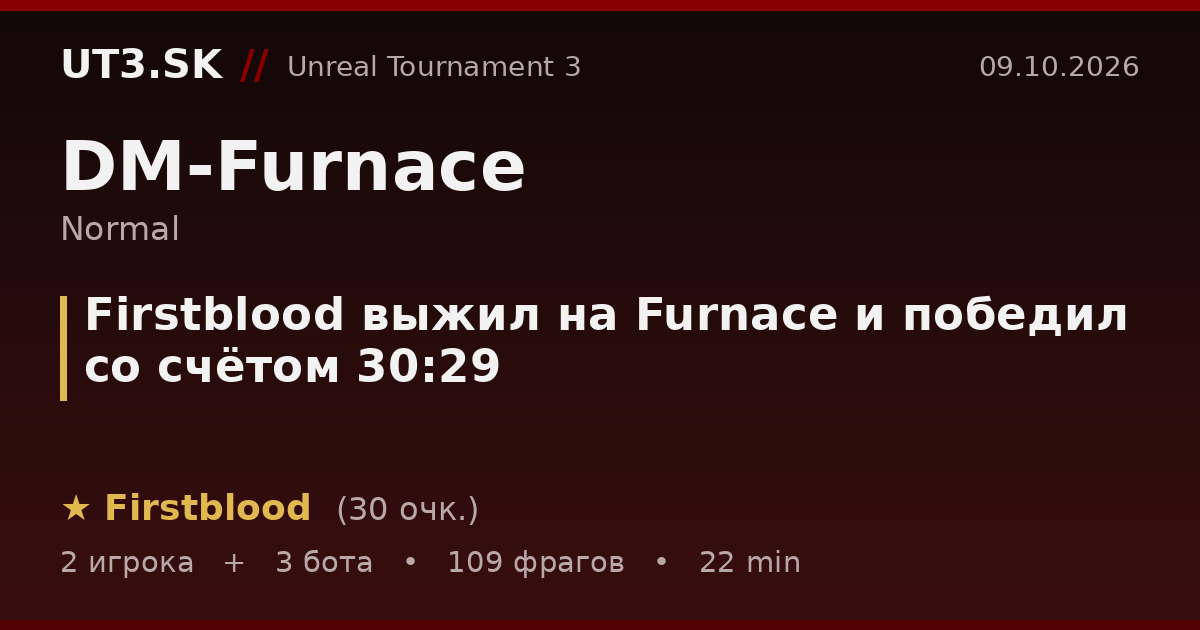 Firstblood выжил на Furnace и победил со счётом 30:29