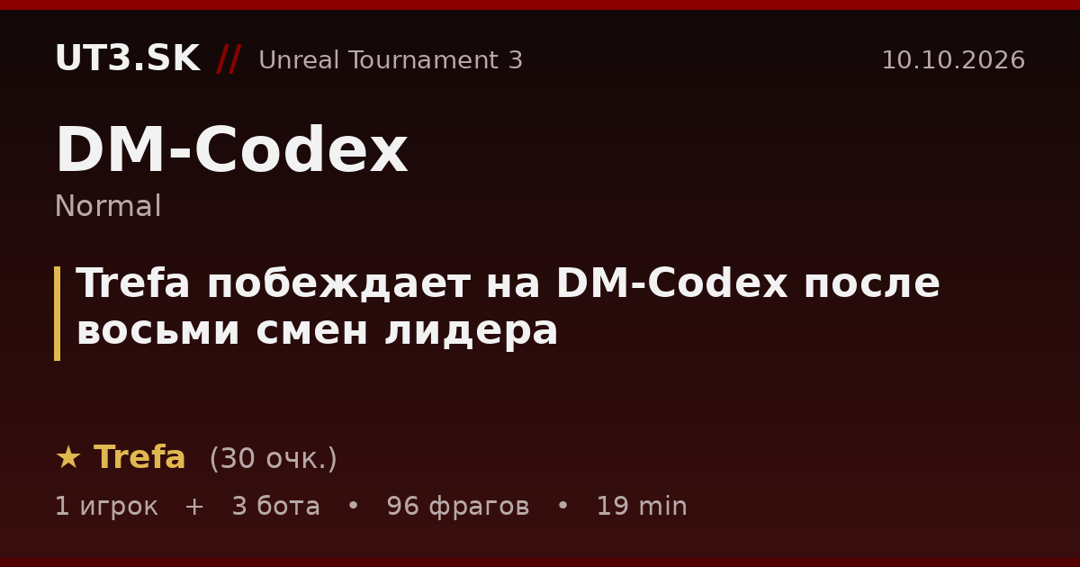 Trefa побеждает на DM-Codex после восьми смен лидера