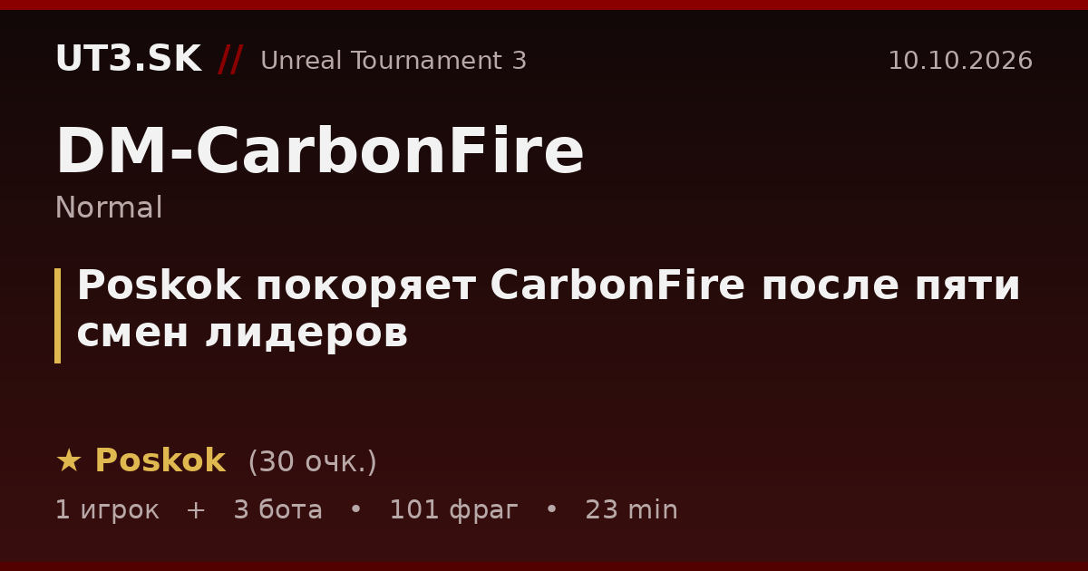 Poskok покоряет CarbonFire после пяти смен лидеров