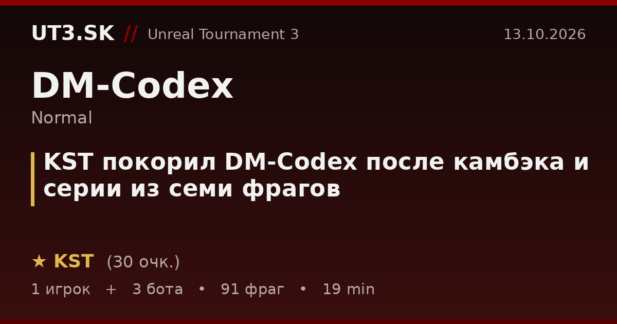 KST покорил DM-Codex после камбэка и серии из семи фрагов