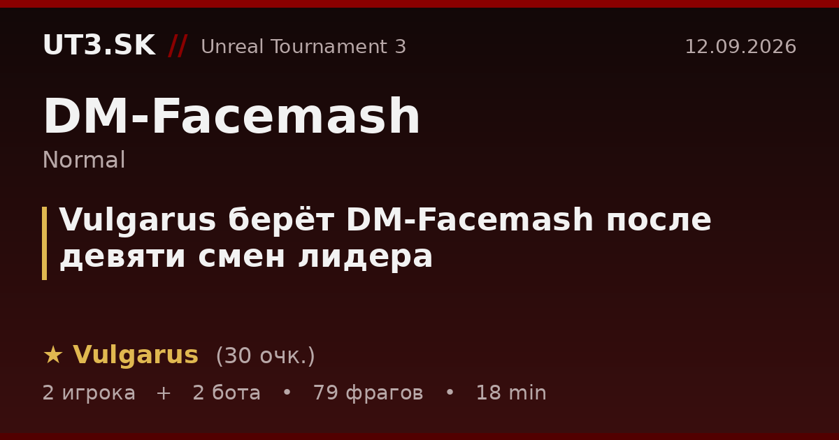 Vulgarus берёт DM-Facemash после девяти смен лидера