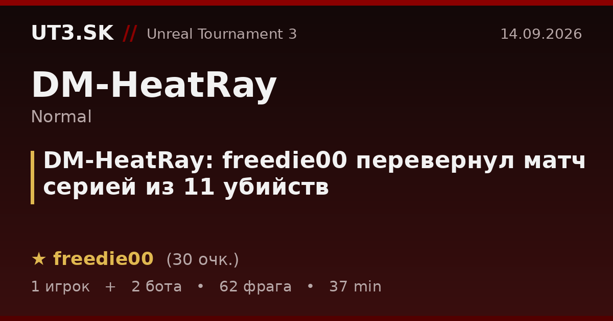 DM-HeatRay: freedie00 перевернул матч серией из 11 убийств